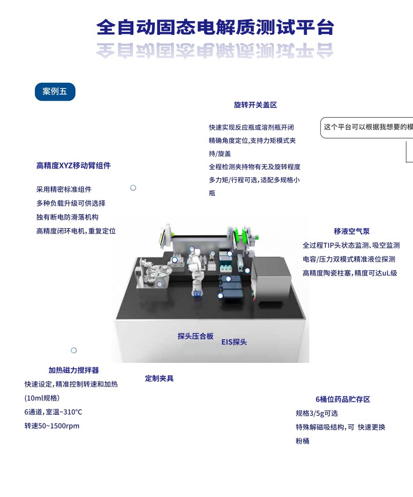 电化学测试平台