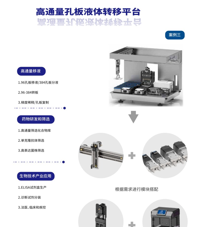 高通量孔板液体转移平台