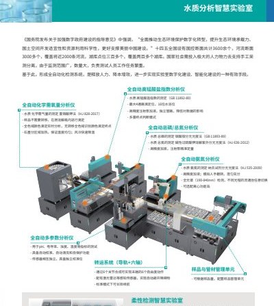 水质分析自动化实验室
